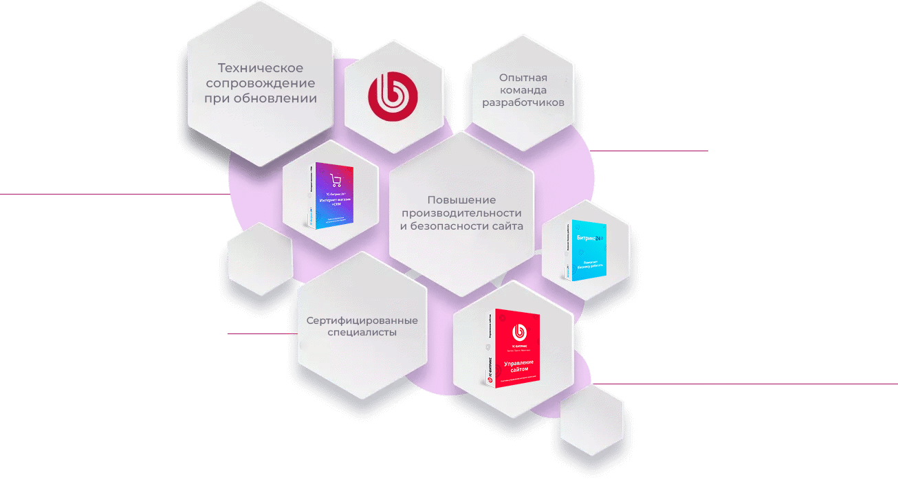 обновление битрикс до php 8