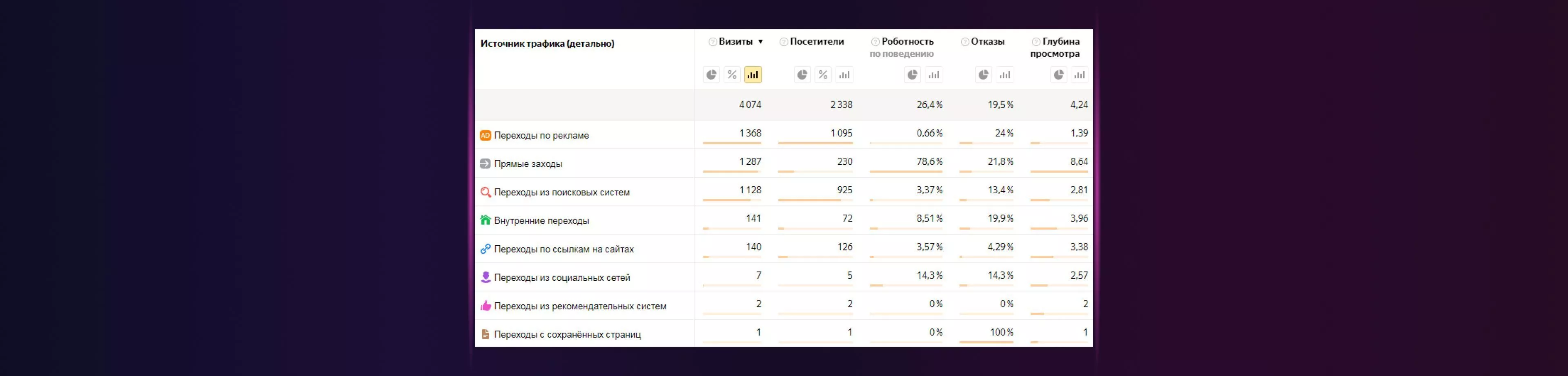 увеличение конверсий на 30% - кейс l-digital