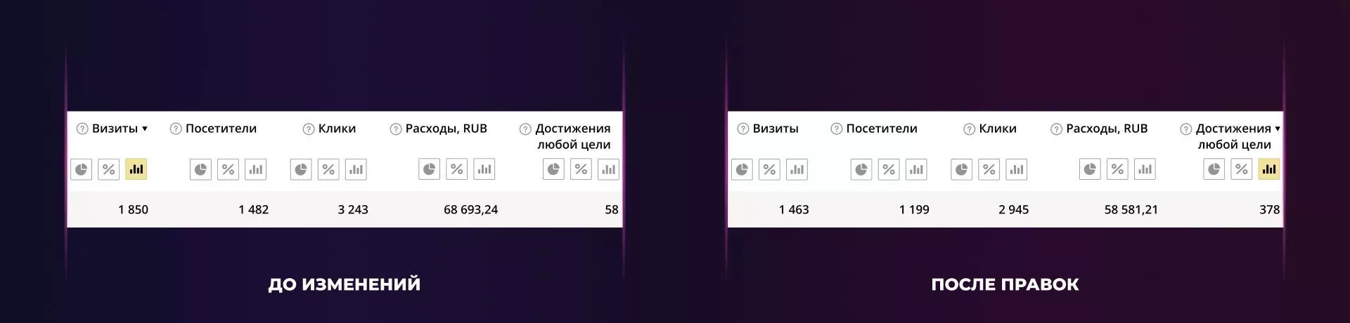 увеличение входящих звонков в 6 раз - кейс l-digital