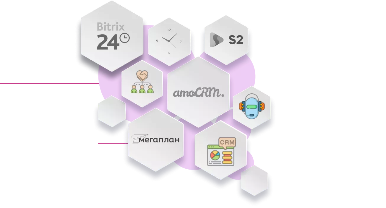 Внедрение CRM