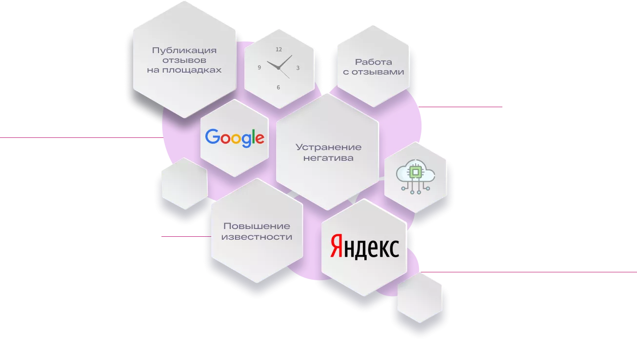 Репутационный маркетинг