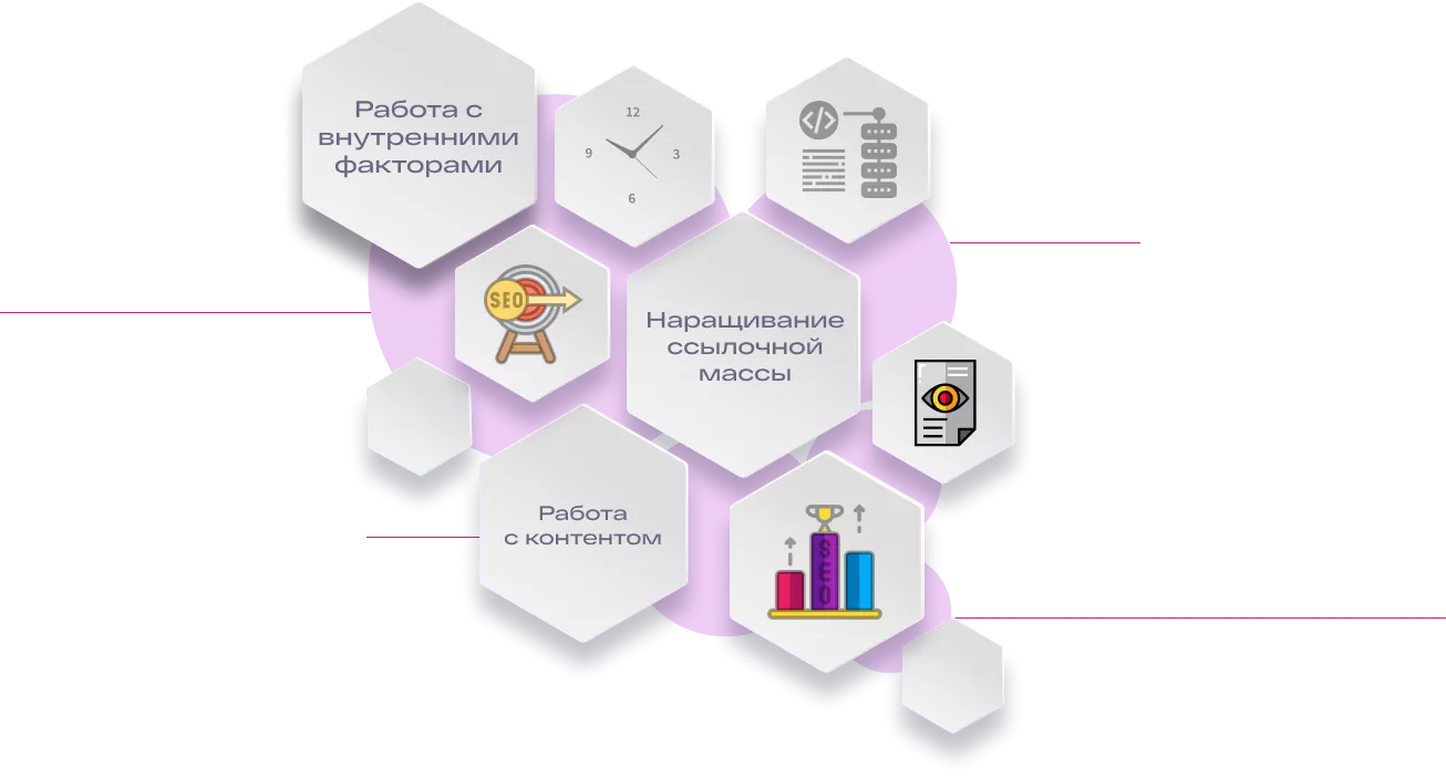 Продвижение сайтов SEO