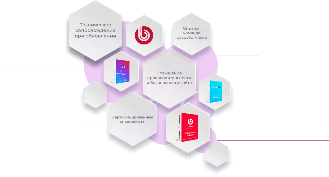 обновление битрикс до php 8