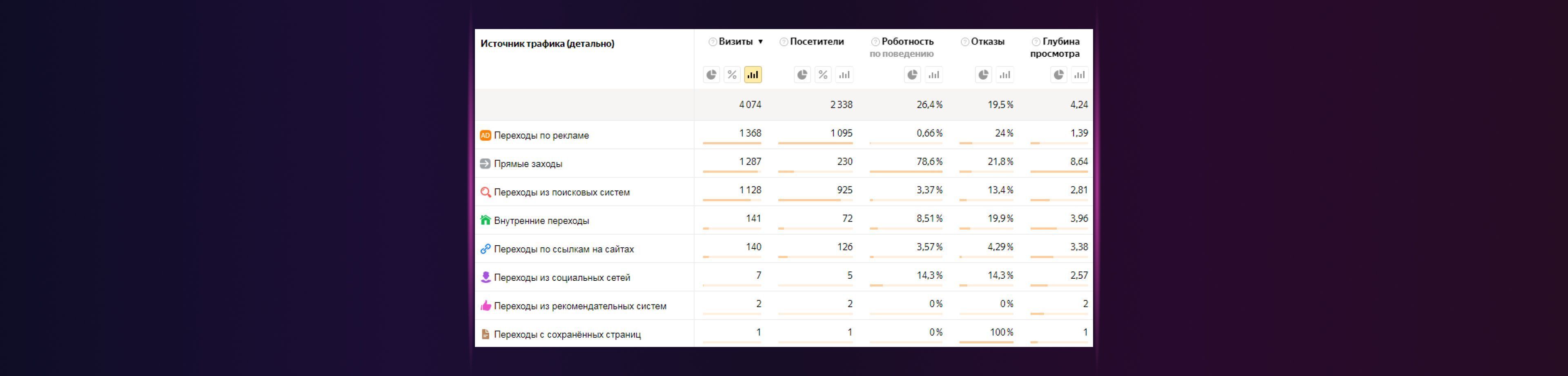 увеличение конверсий на 30% - кейс l-digital