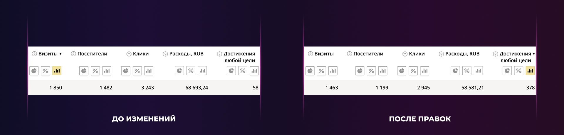 увеличение входящих звонков в 6 раз - кейс l-digital