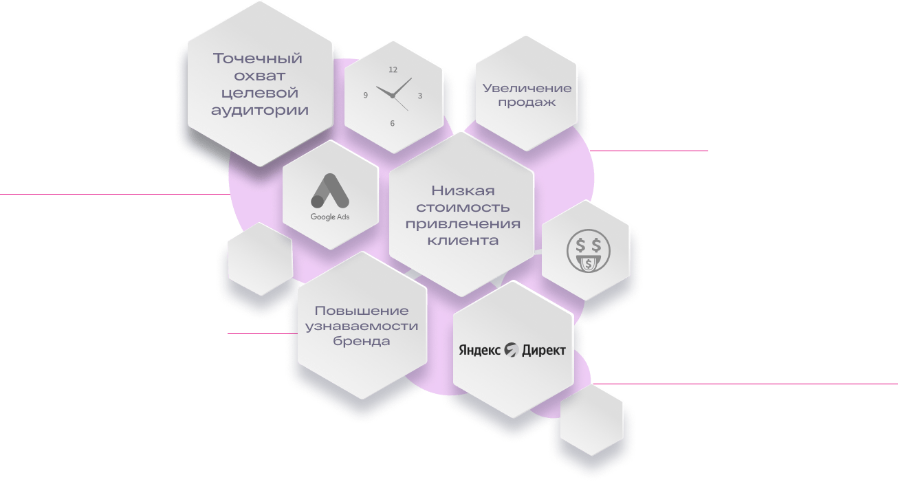 Контекстная реклама